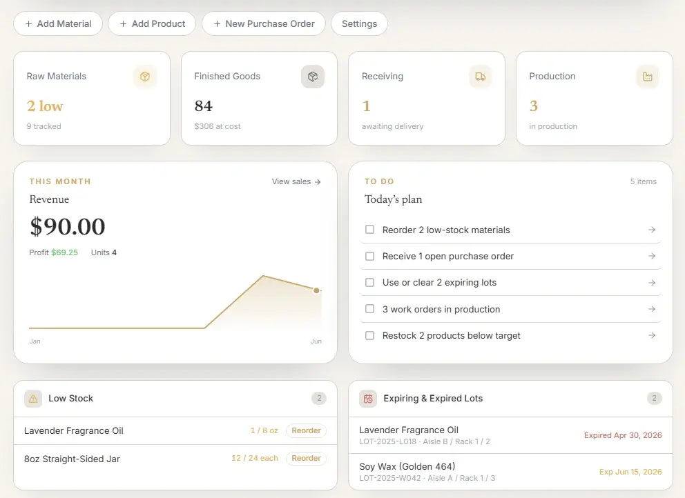 The Hivara dashboard showing low-stock counts, finished goods value, this-month revenue with a chart, today's plan, low stock, and expiring lots